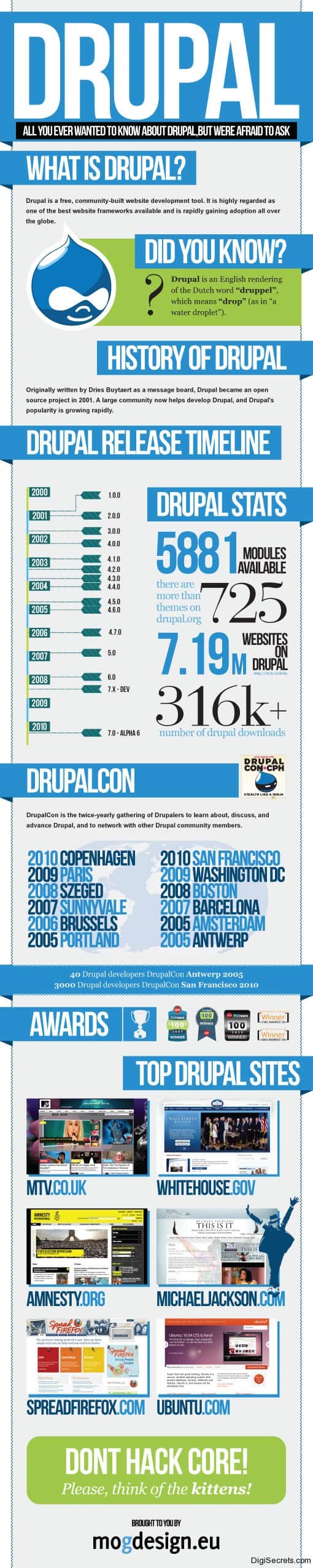 infographics-about-drupal