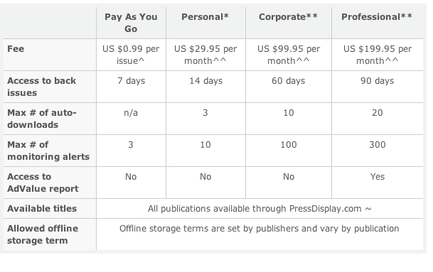 PressDisplay Subscription PressDisplay Subscription