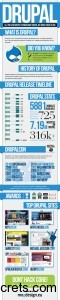 infographics-about-drupal