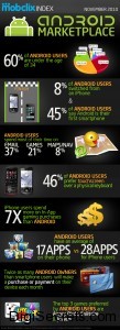 Android-Infographic