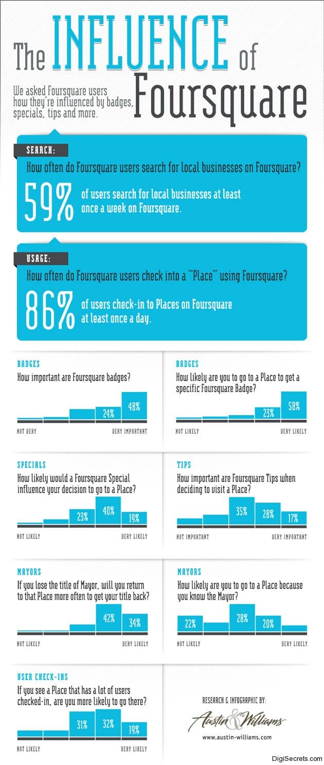 influence-foursquare-infographic