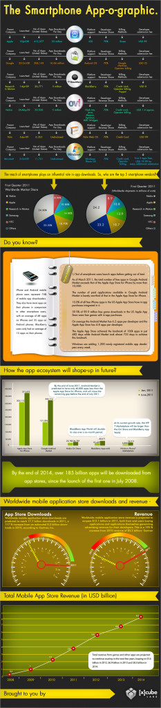 smartphone-apps-infographic
