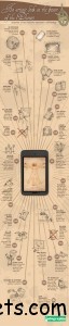 iPhone-5-Infographic