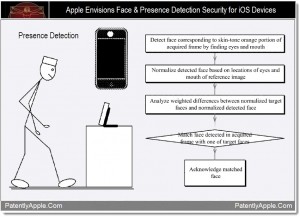 Face Detection Security For iOS and Mac