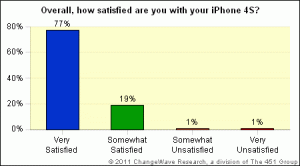 iphone4S_satisfaction