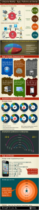 An Infographic on Enterprise Mobile Apps Usage