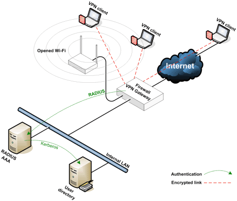 Top 5 Reasons To Use VPN - DigiSecrets