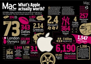 Whats Apple actually worth