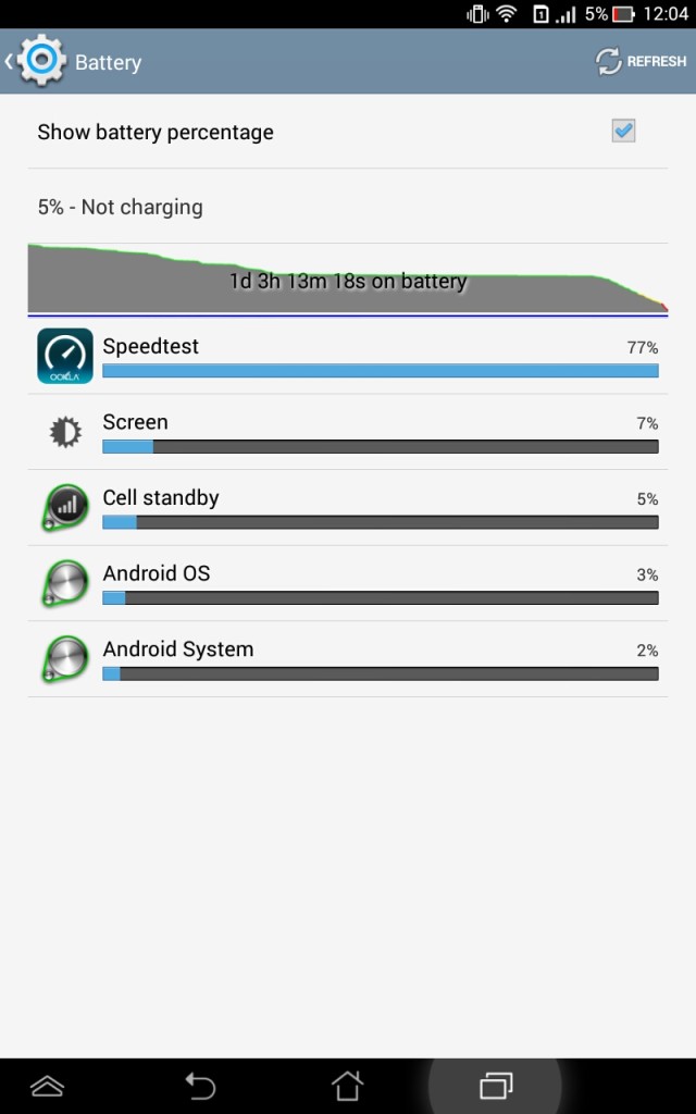 Asus FonePad 7 Dual SIM Tablet - Battery Performance
