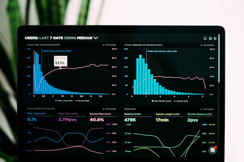 analytics dashboard showing solopreneur workflow automation