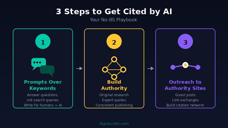 3 Steps to Get Cited by AI - Your No-BS Playbook