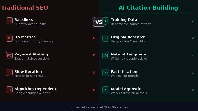 Traditional SEO vs AI Citation Building comparison
